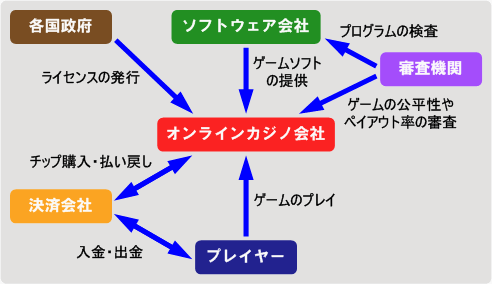 オンラインカジノランキング戦略が明らかに オンラインカジノランキングについての秘密