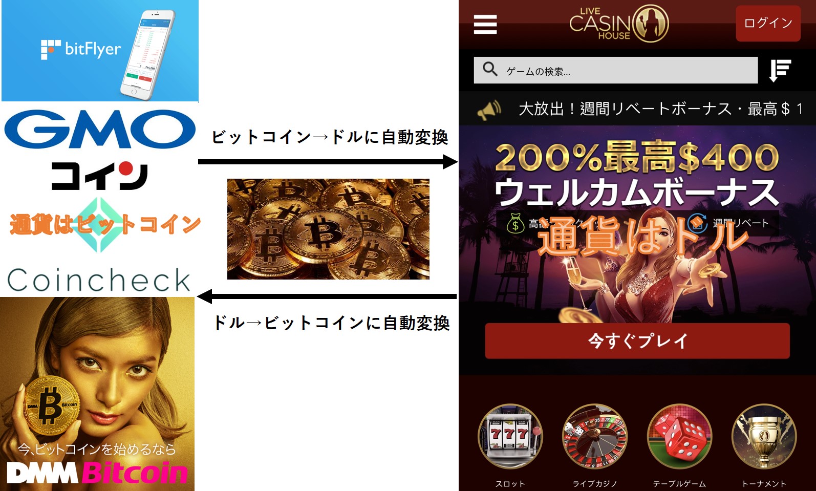 クリックするかクリックしないか：ビットコインギャンブルとブログ