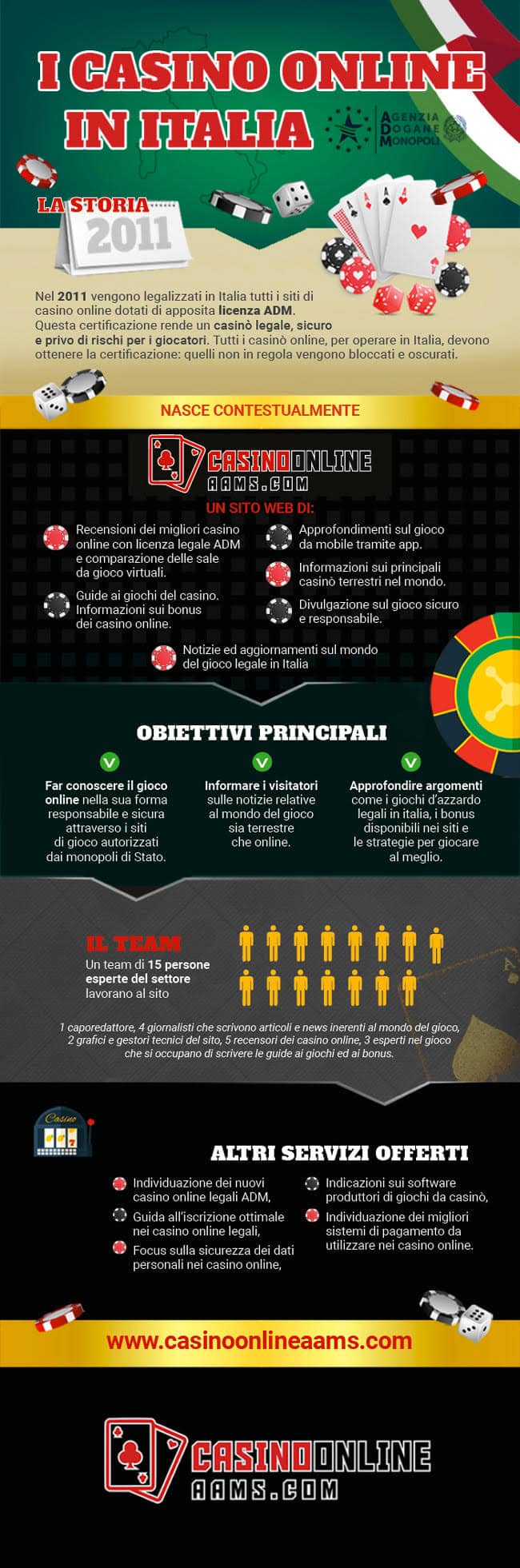 siti di casino online È il tuo peggior nemico. 10 modi per sconfiggerlo