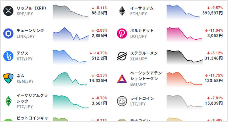 仮想通貨オンラインカジノの10の選択肢