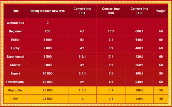 MostBet Application Obtain APK to possess Ios and android inside Asia 2023